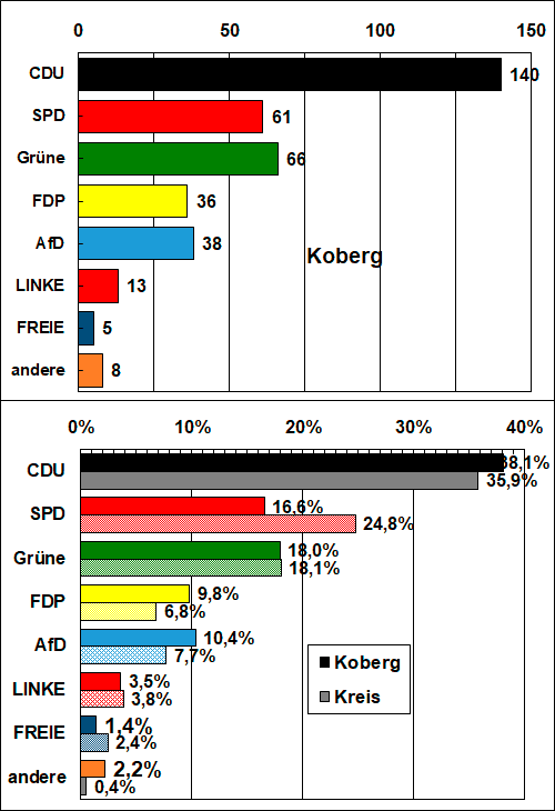 Kreistagswahl 2018 - Parteien